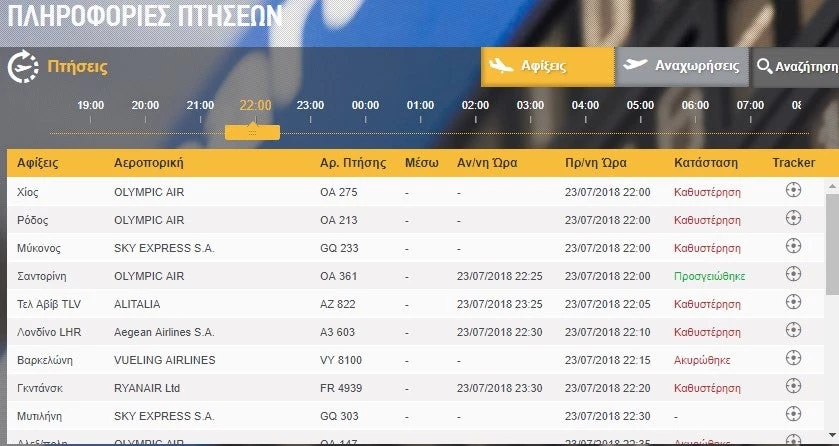 Μαζικές ακυρώσεις πτήσεων στο διεθνή αερολιμένα Αθηνών